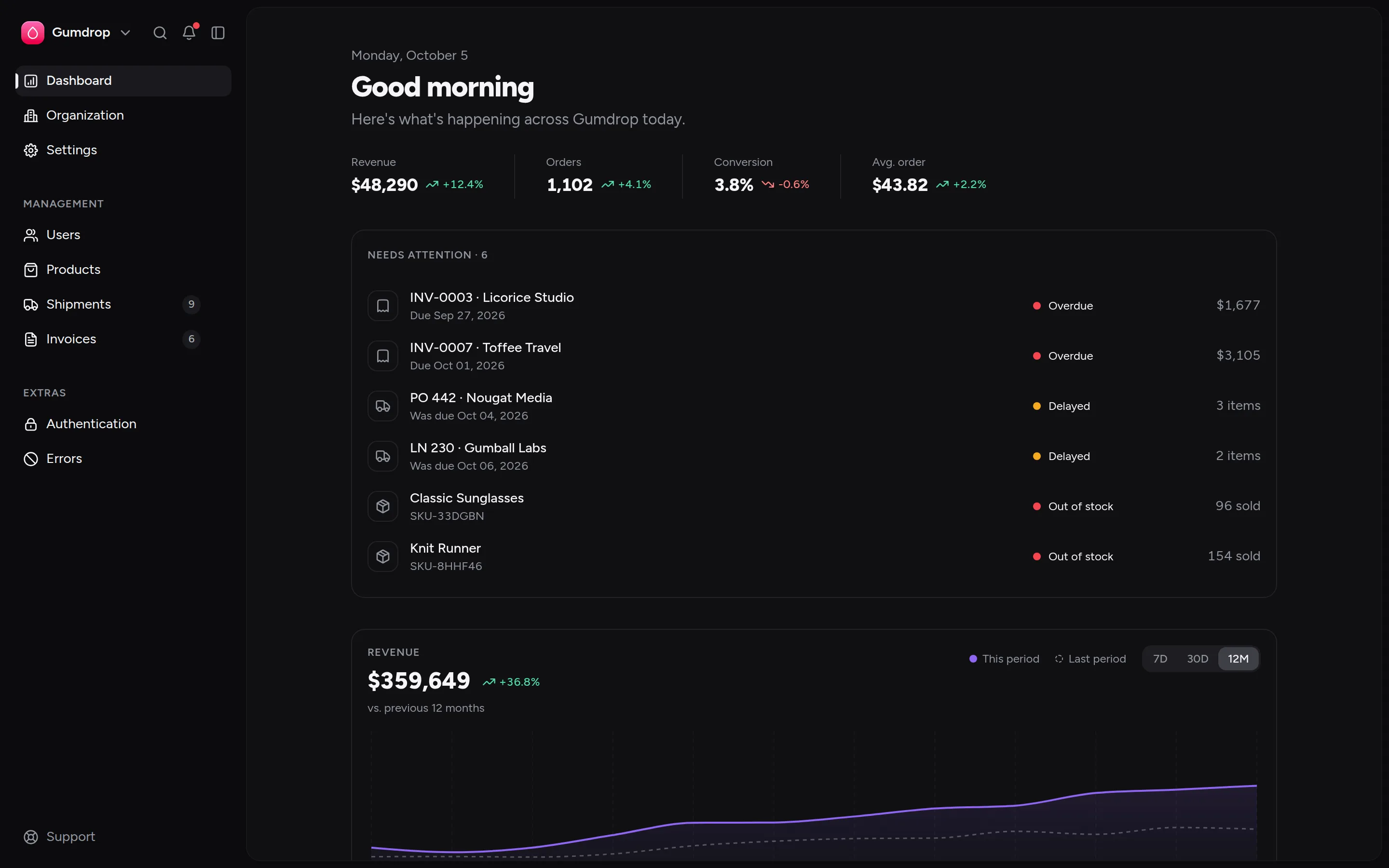 Mochi dashboard screen