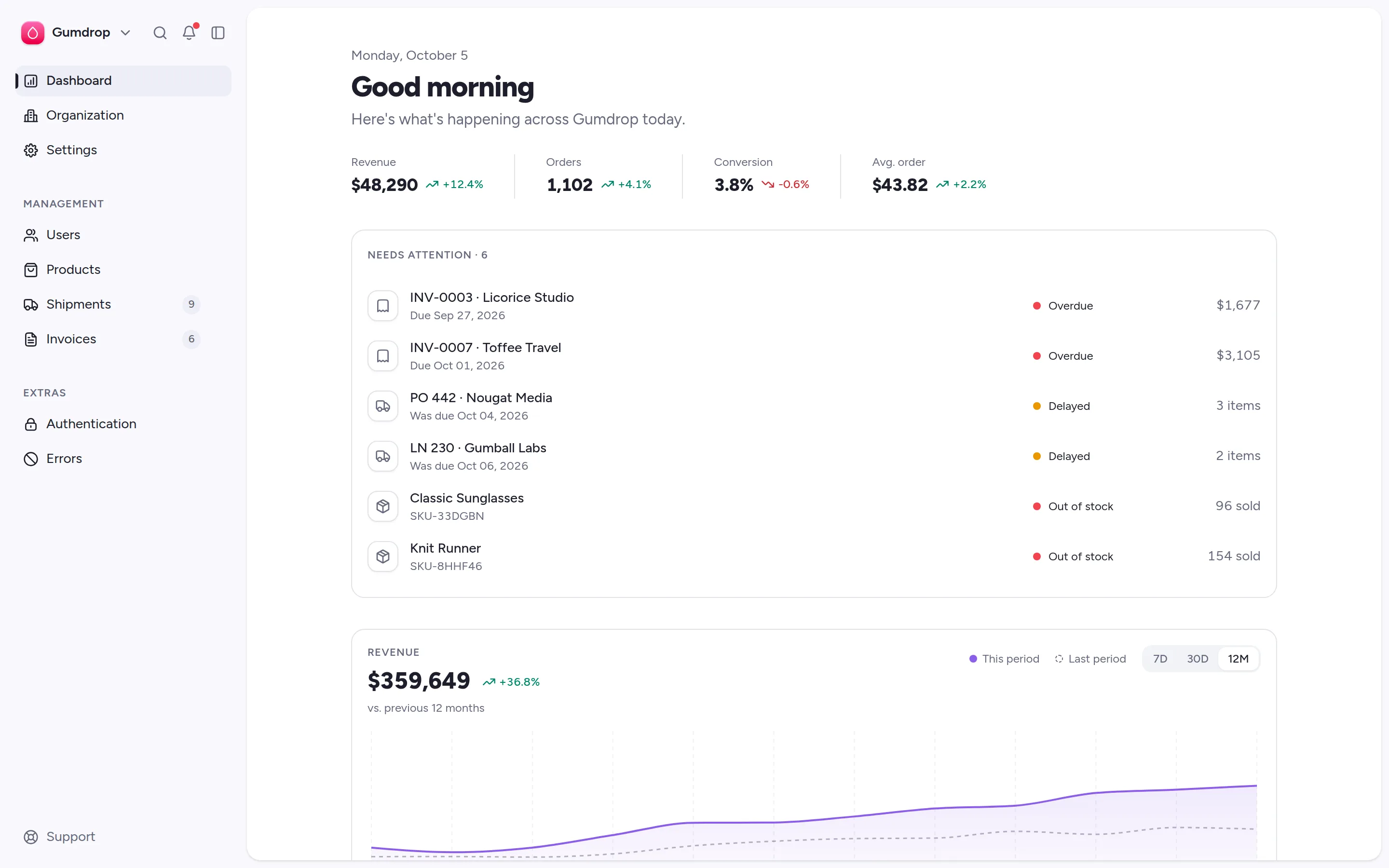 Mochi dashboard screen